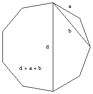  nonagon 